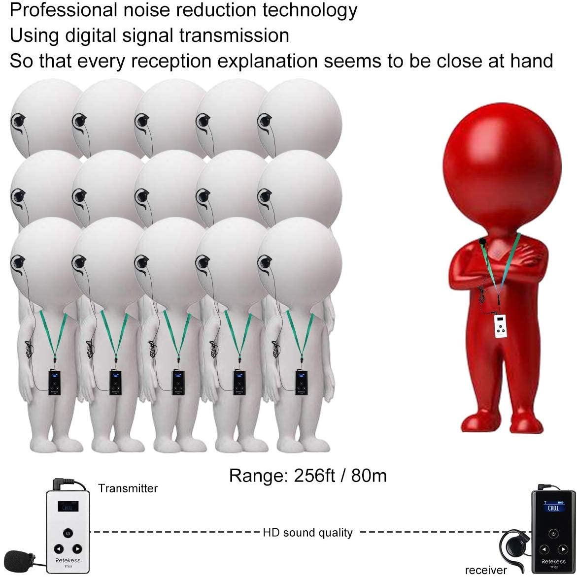 Retekess TT101-TT102 – Bild 9